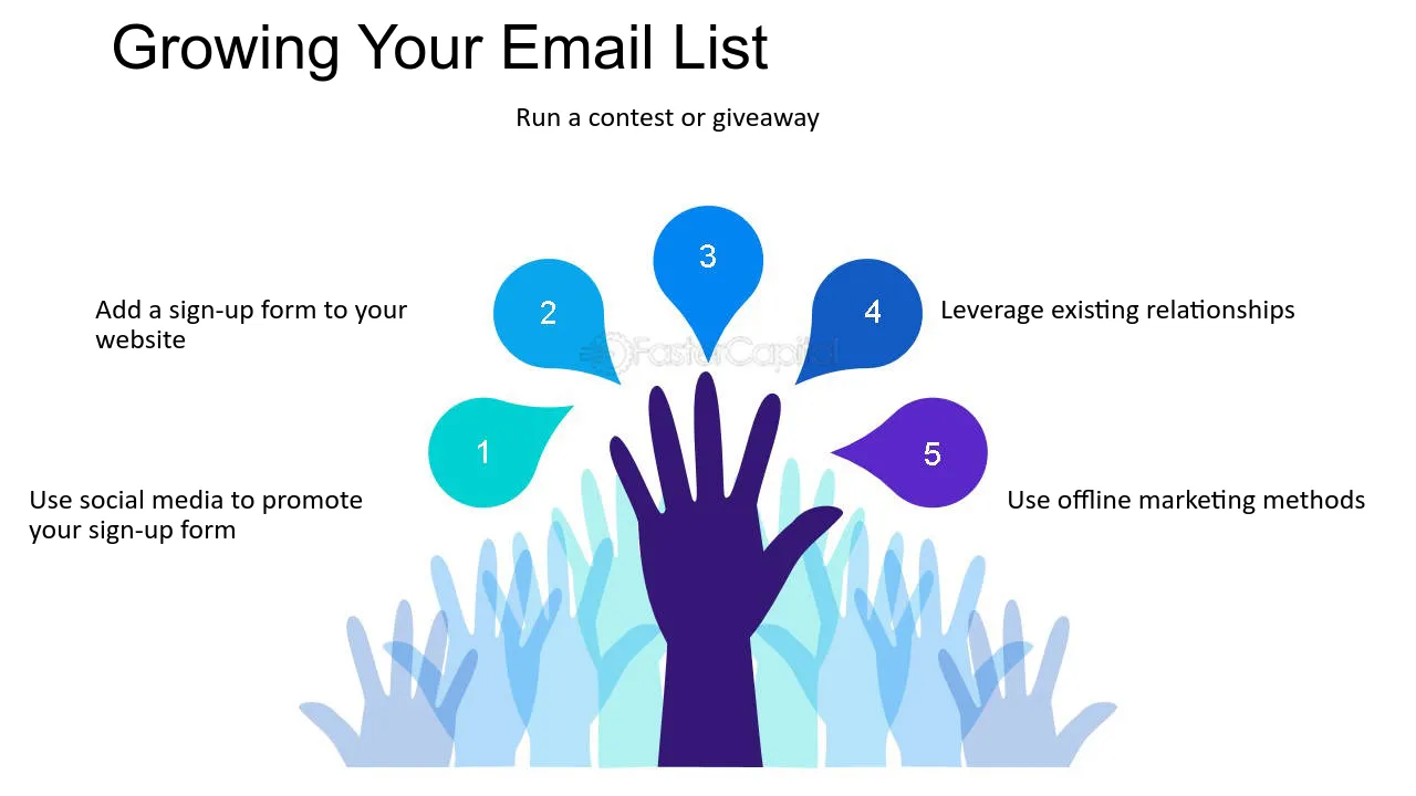 Email List Growth in 2025